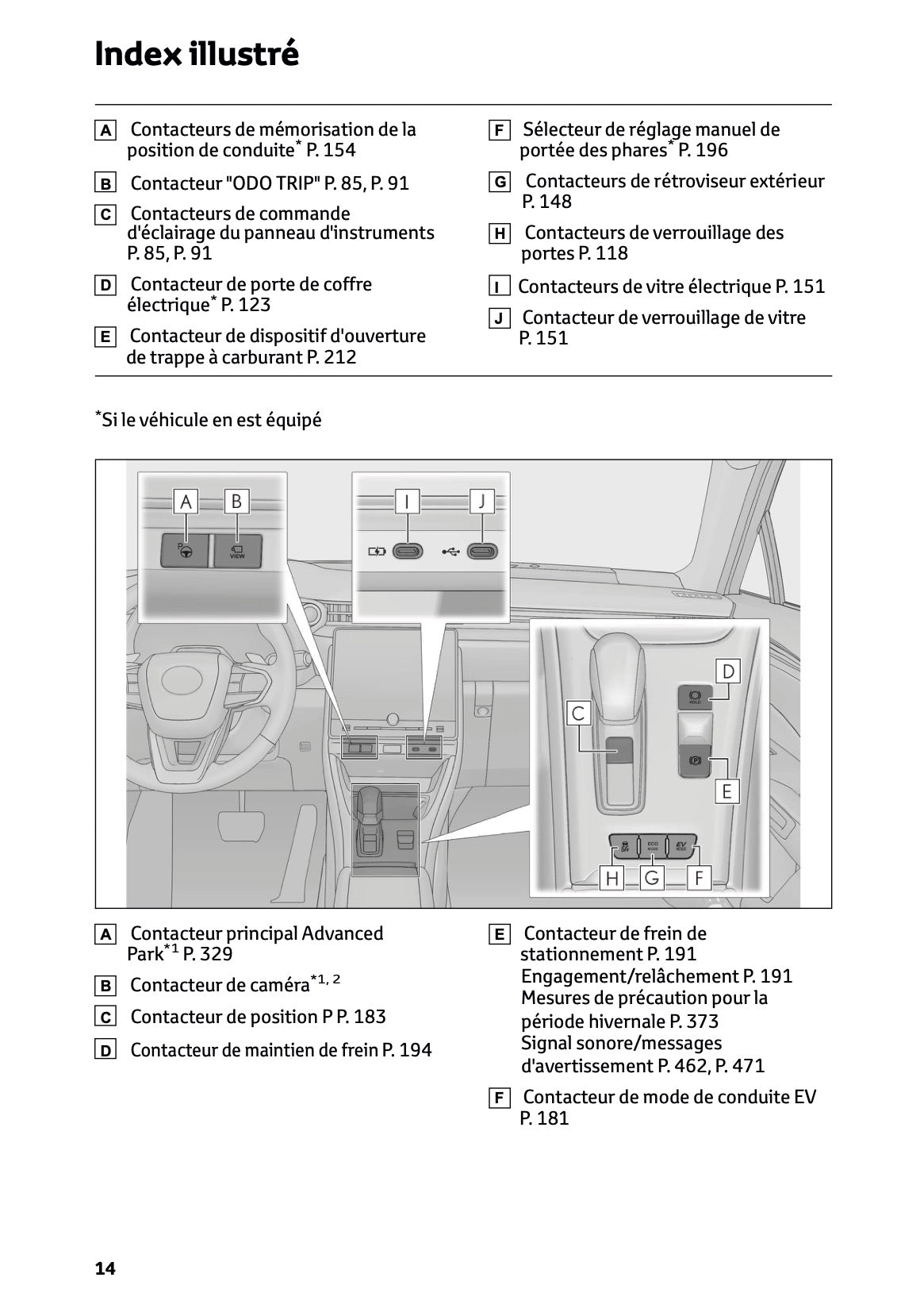 2025-2026 Lexus LBX Owner's Manual | French