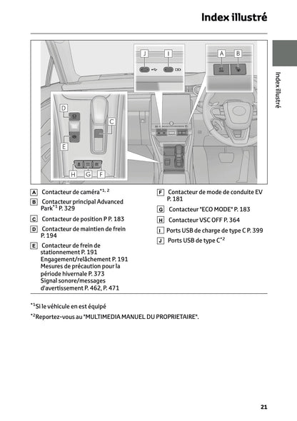 2025-2026 Lexus LBX Owner's Manual | French