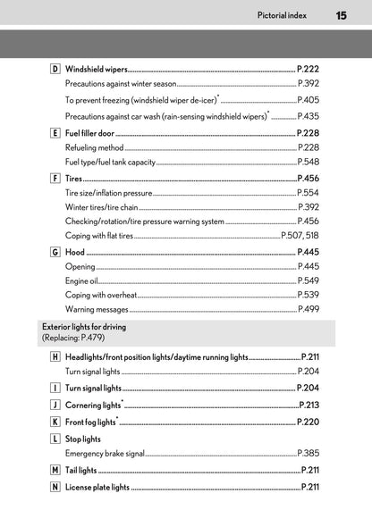 2025-2026 Lexus LBX Owner's Manual | English