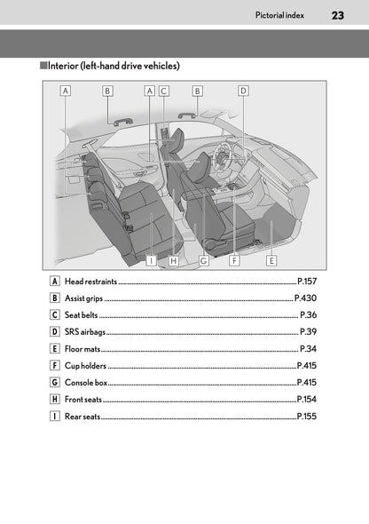 2025-2026 Lexus LBX Owner's Manual | English