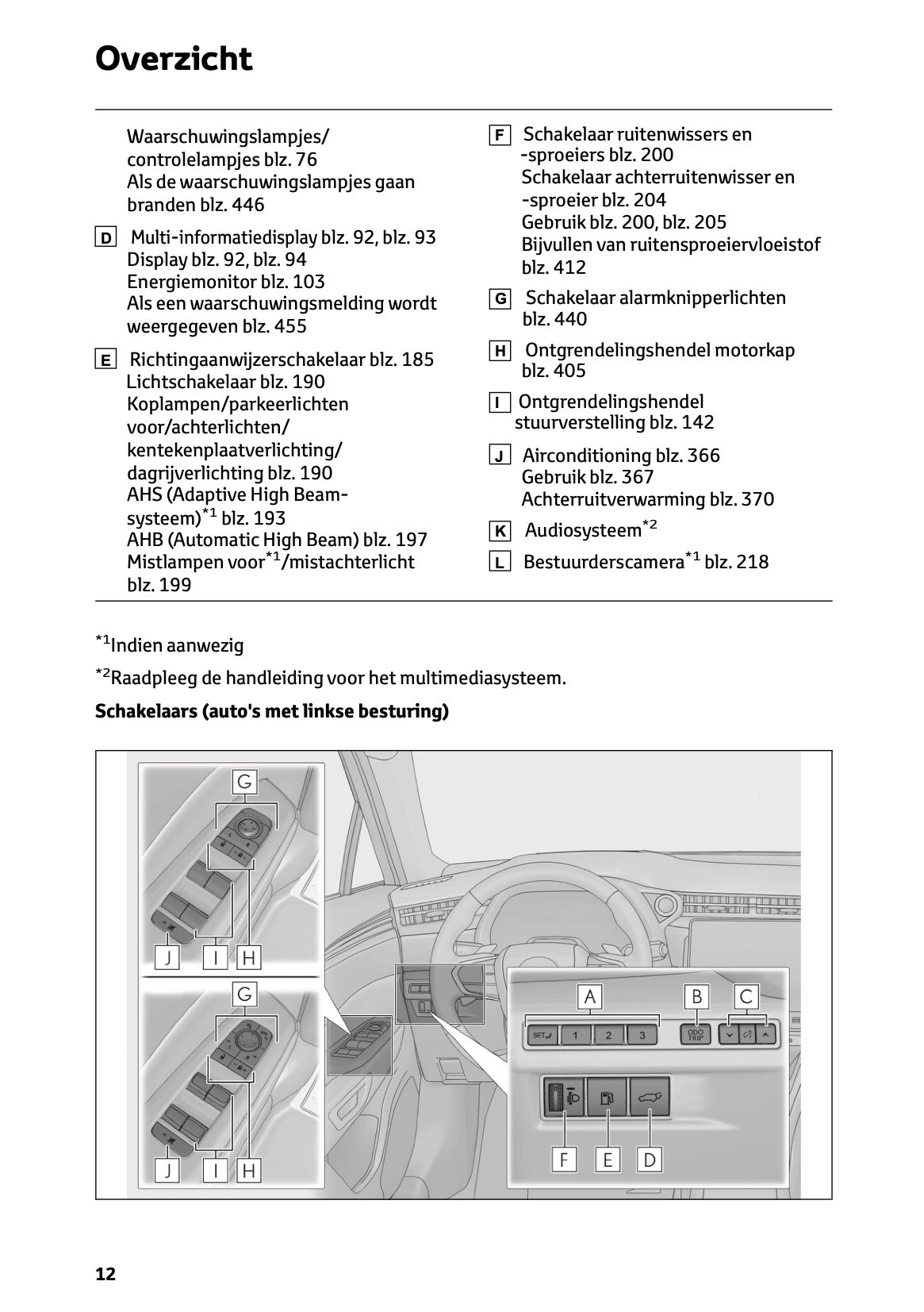 2024-2025 Lexus LBX Owner's Manual | Dutch