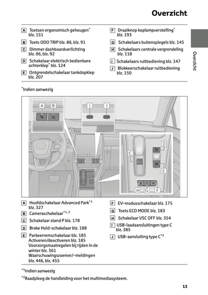 2024-2025 Lexus LBX Owner's Manual | Dutch