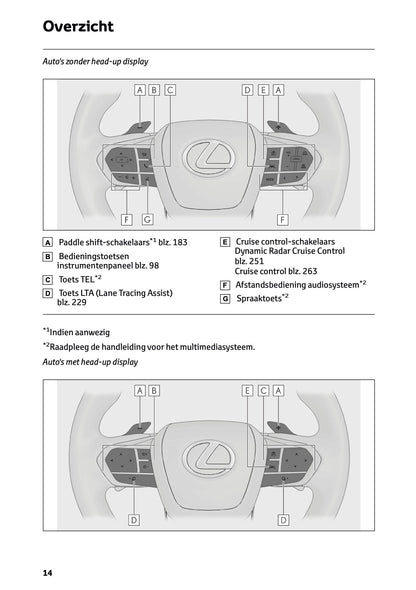 2024-2025 Lexus LBX Owner's Manual | Dutch