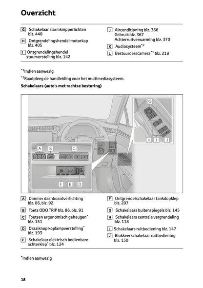 2024-2025 Lexus LBX Owner's Manual | Dutch