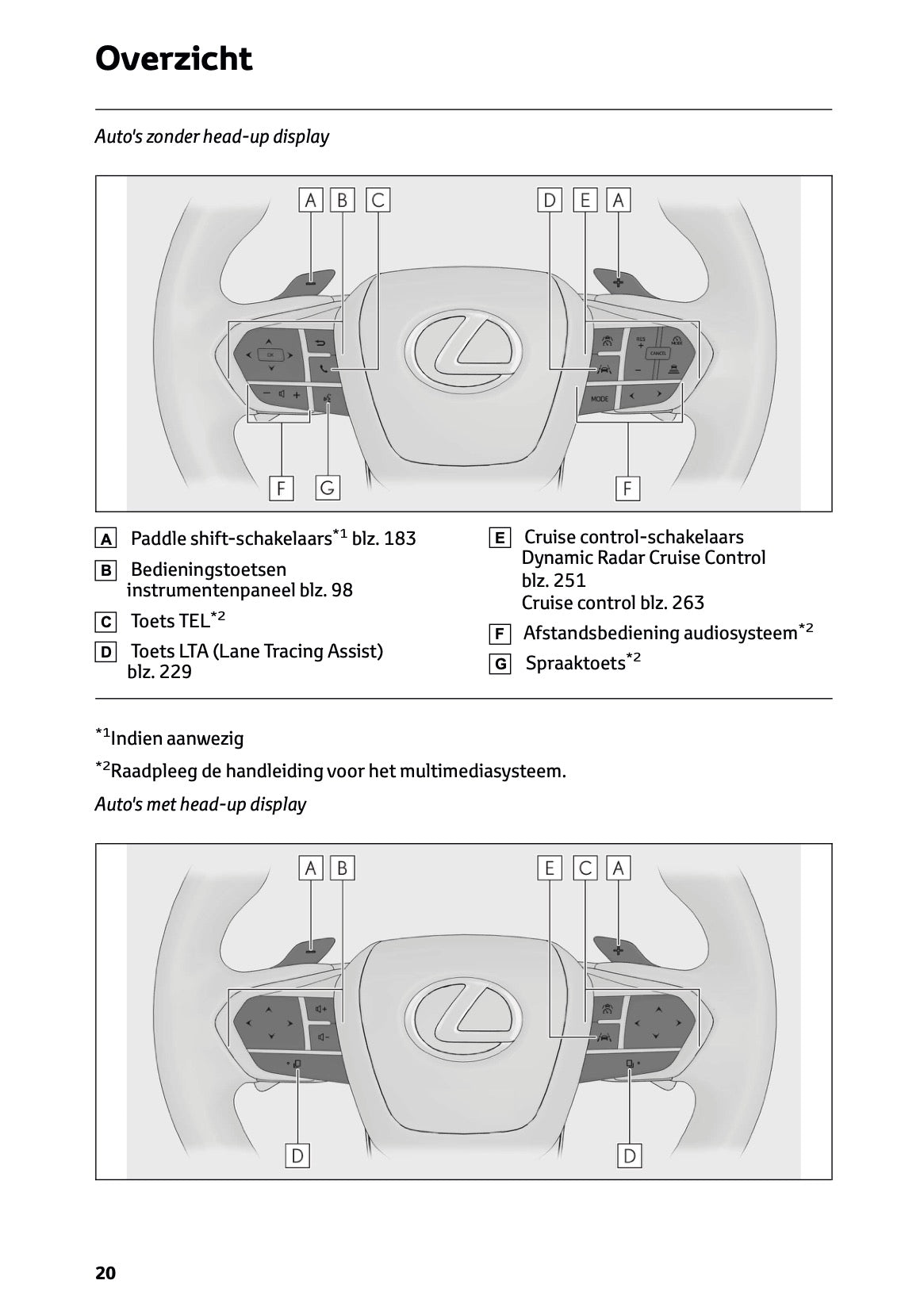 2024-2025 Lexus LBX Owner's Manual | Dutch