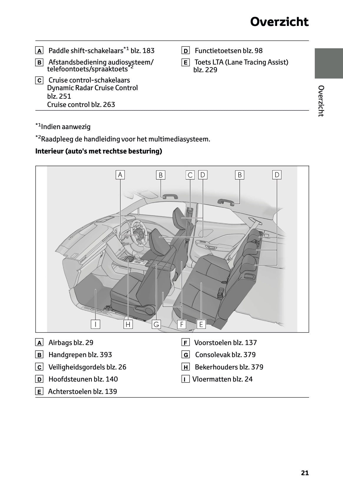 2024-2025 Lexus LBX Owner's Manual | Dutch