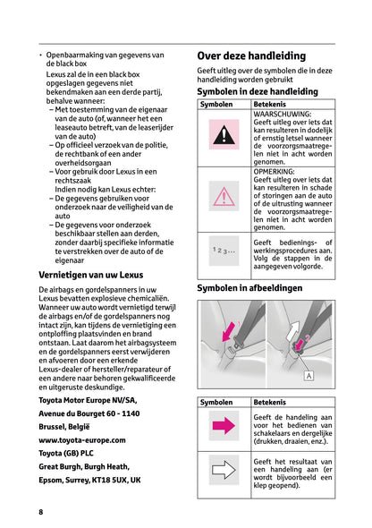 2024-2025 Lexus LBX Owner's Manual | Dutch
