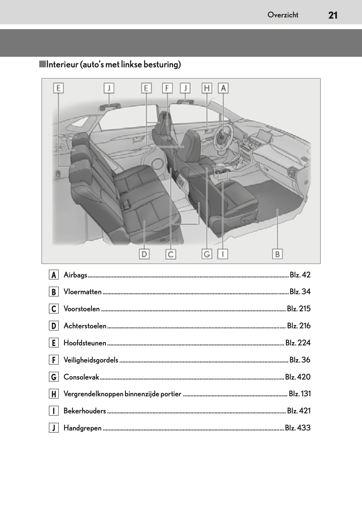 2020-2021 Lexus NX 300h Owner's Manual | Dutch