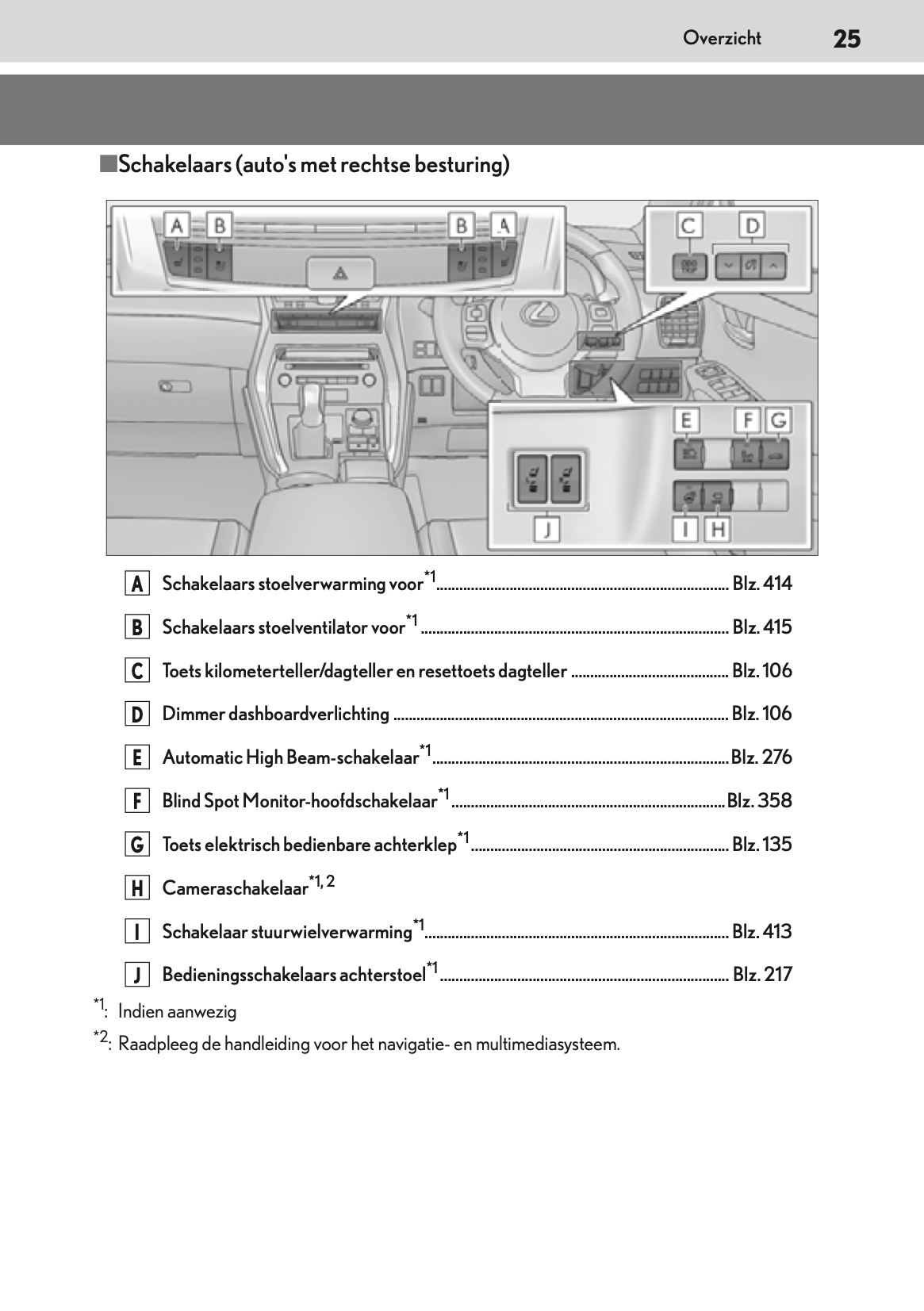 2020-2021 Lexus NX 300h Owner's Manual | Dutch