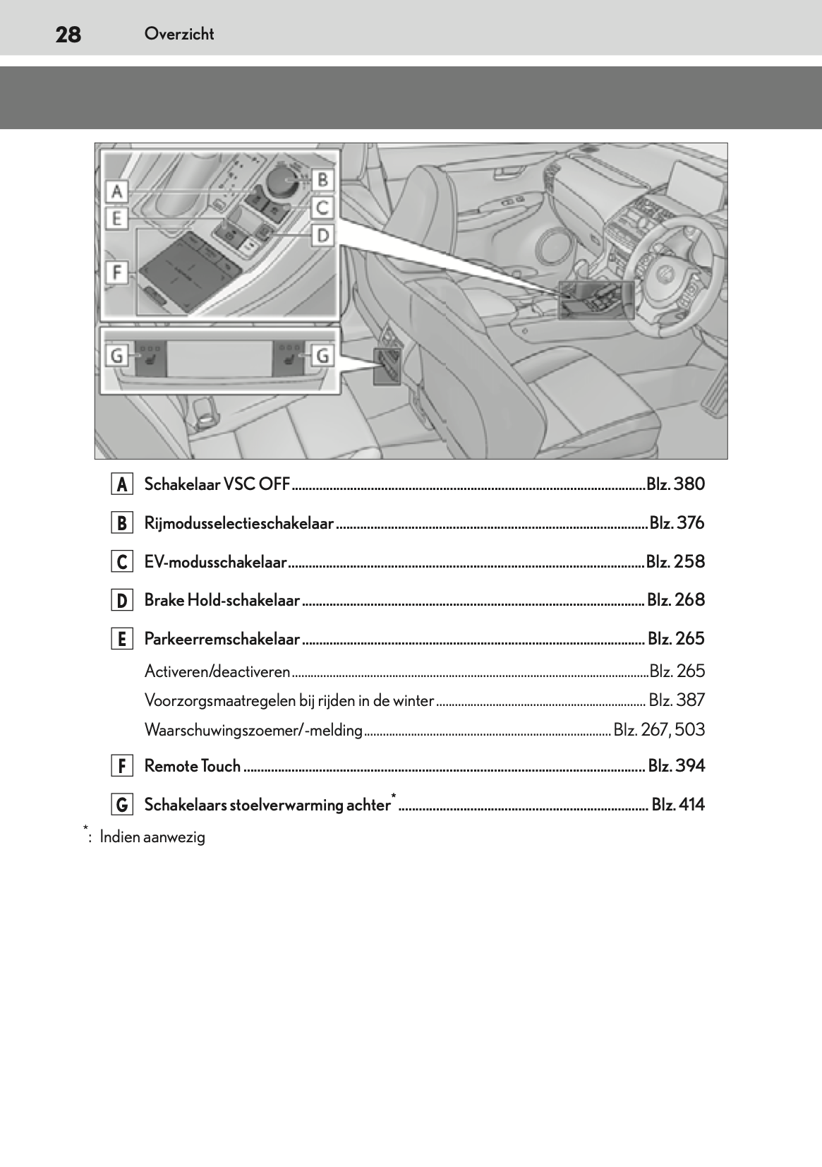 2020-2021 Lexus NX 300h Owner's Manual | Dutch