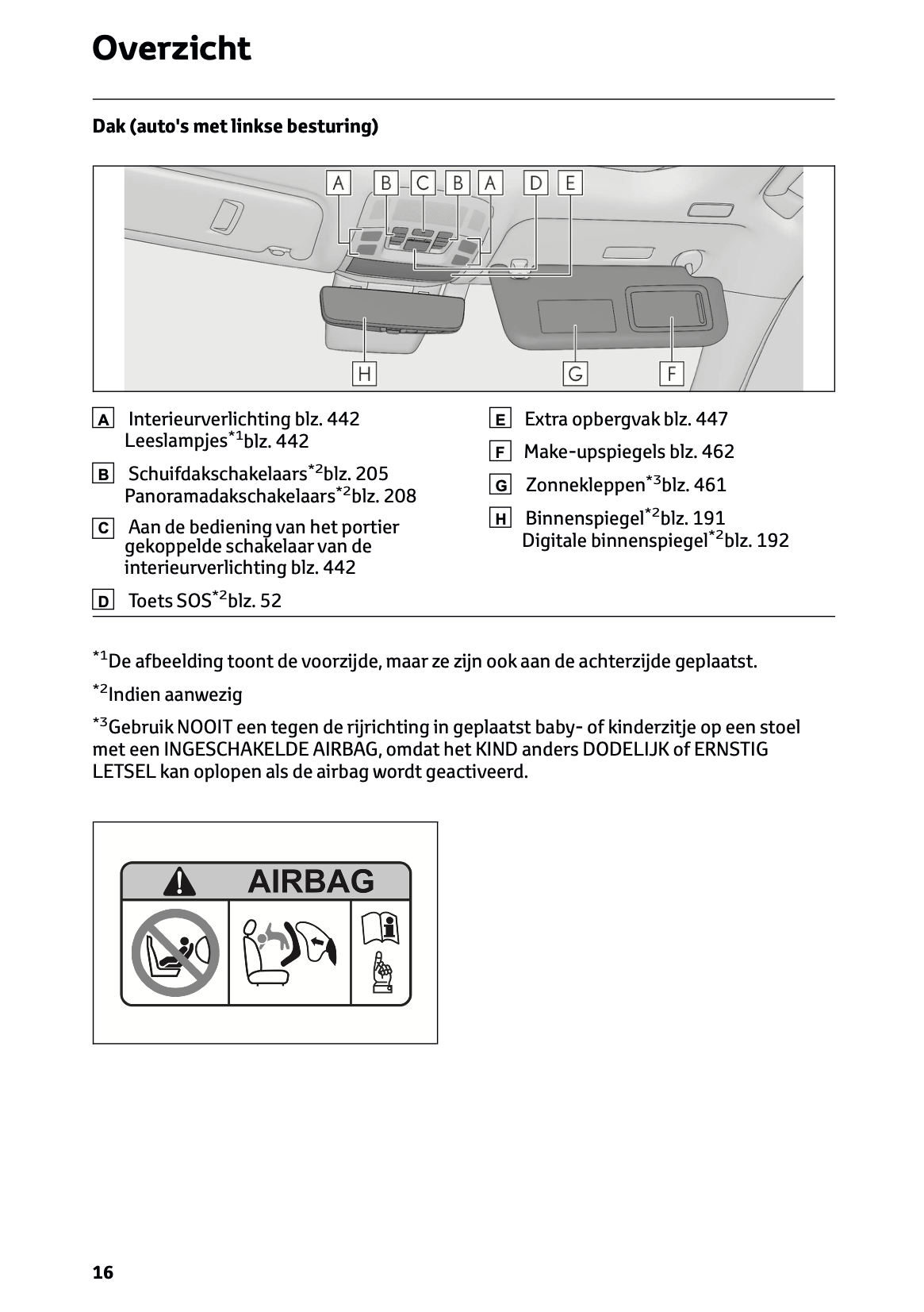 2023-2024 Lexus RX 450h+ Gebruikershandleiding | Nederlands