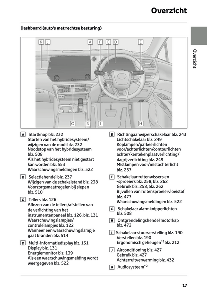 2023-2024 Lexus RX 450h+ Gebruikershandleiding | Nederlands