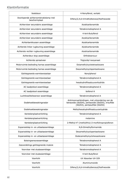 2025 Leapmotor C10 Owner's Manual | Dutch