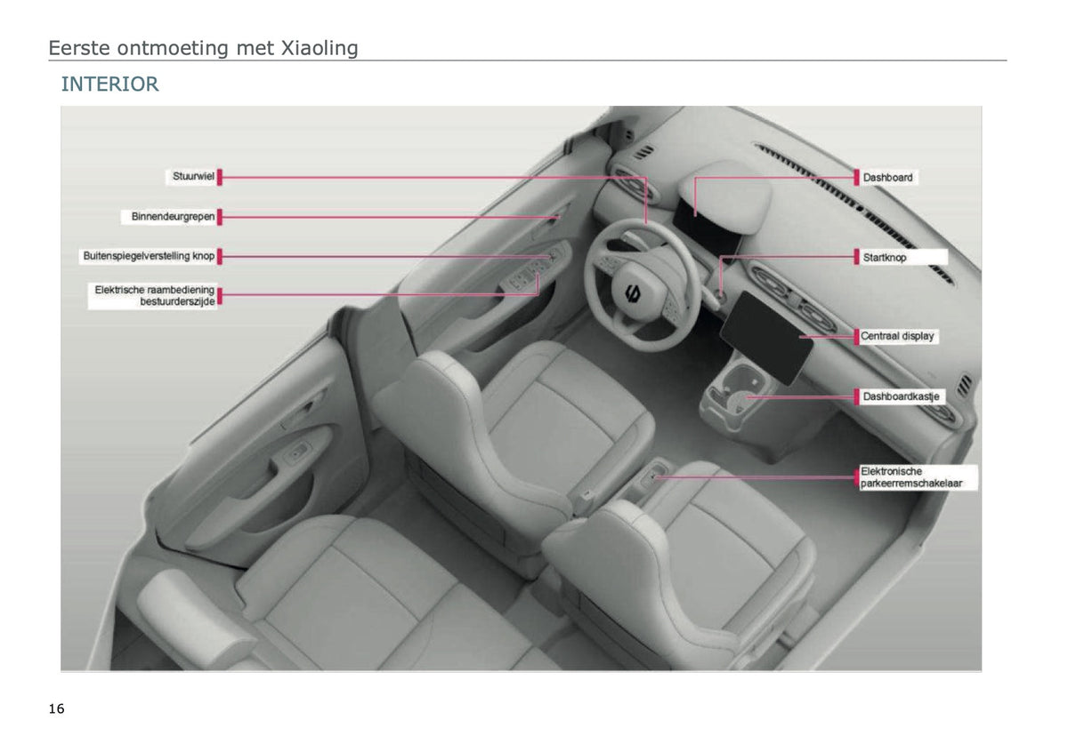 2025 Leapmotor T03 Owner's Manual | Dutch