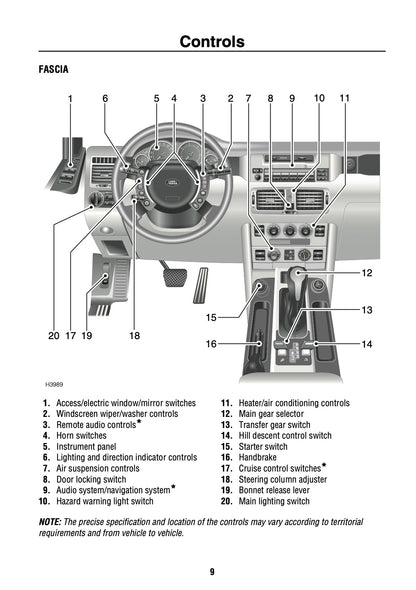 2002 Land Rover Range Rover Owner's Manual | English