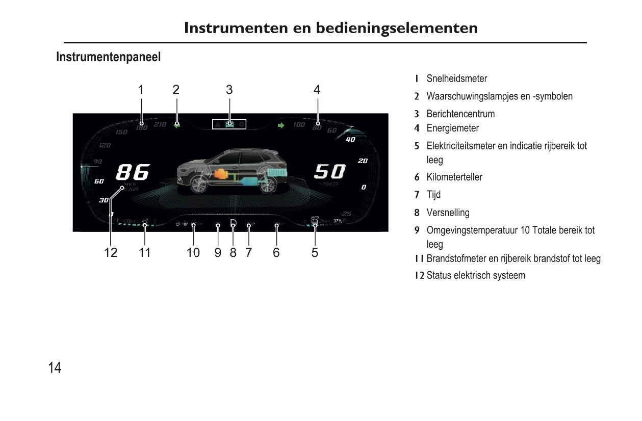 2020-2023 MG Ehs PHEV Bedienungsanleitung | Niederländisch
