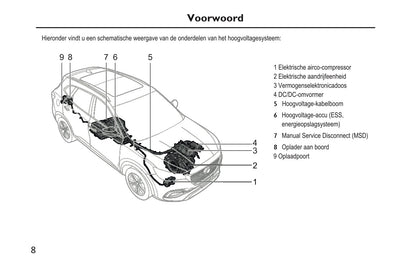 2020-2023 MG Ehs PHEV Bedienungsanleitung | Niederländisch