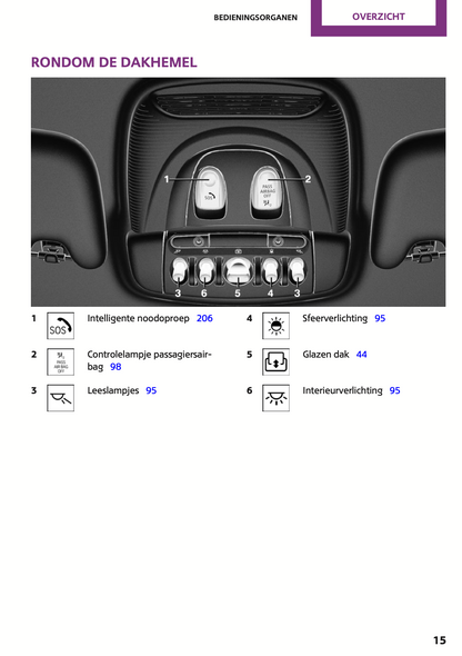 2015 Mini Cooper Bedienungsanleitung | Niederländisch