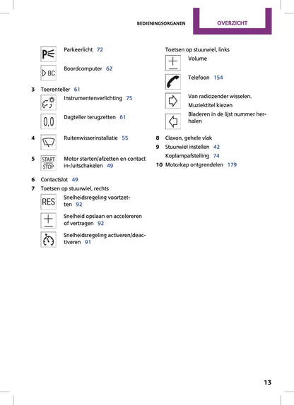 2015 Mini Countryman/Paceman Owner's Manual | Dutch