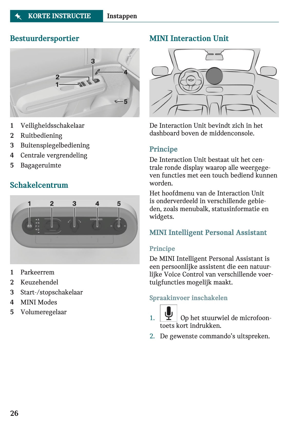 2024 Mini Countryman Gebruikershandleiding | Nederlands