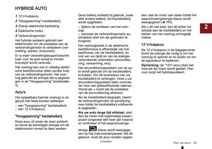 2026 Mitsubishi ASX Owner's Manual | Dutch