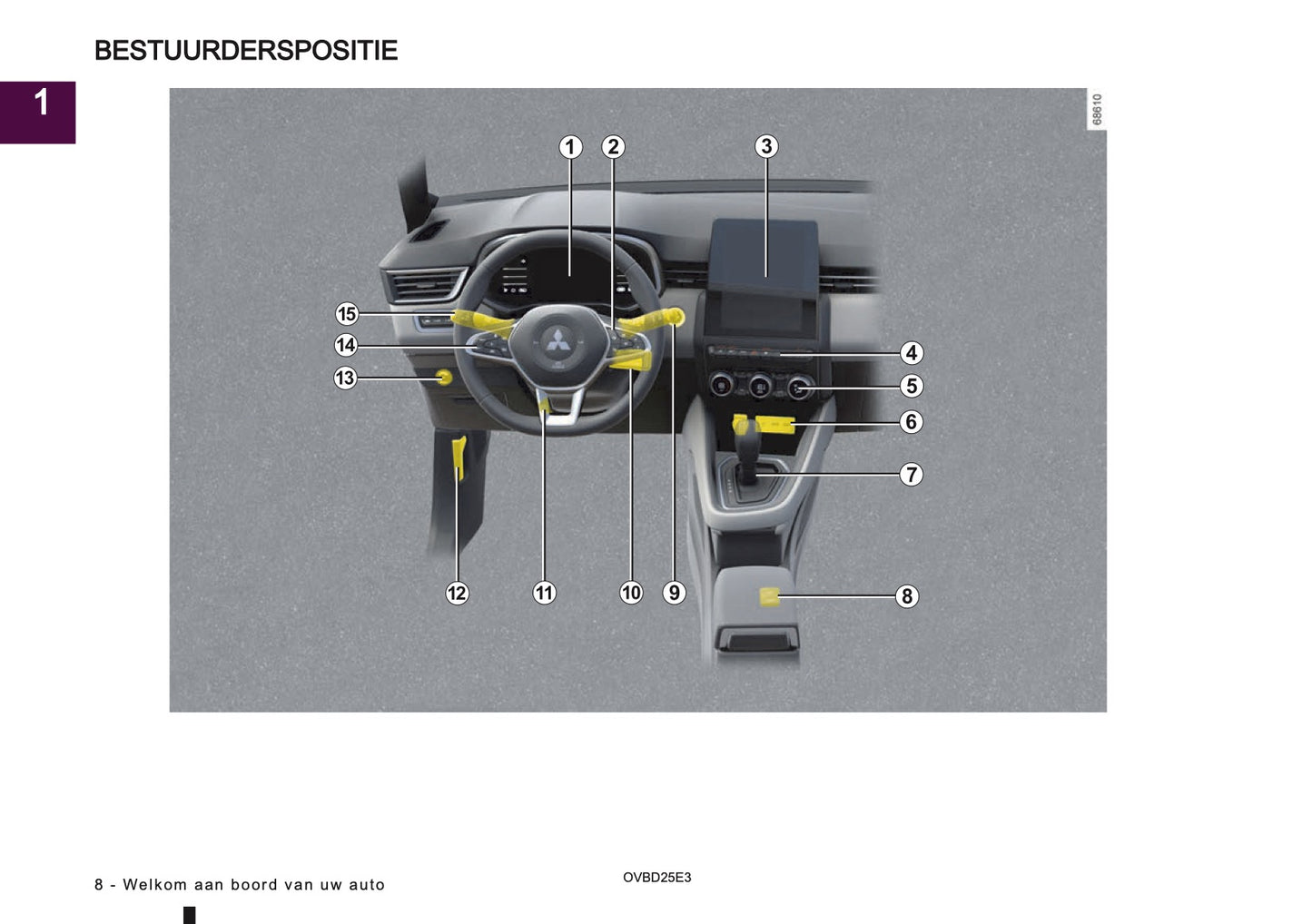 2025 Mitsubishi Colt Gebruikershandleiding | Nederlands