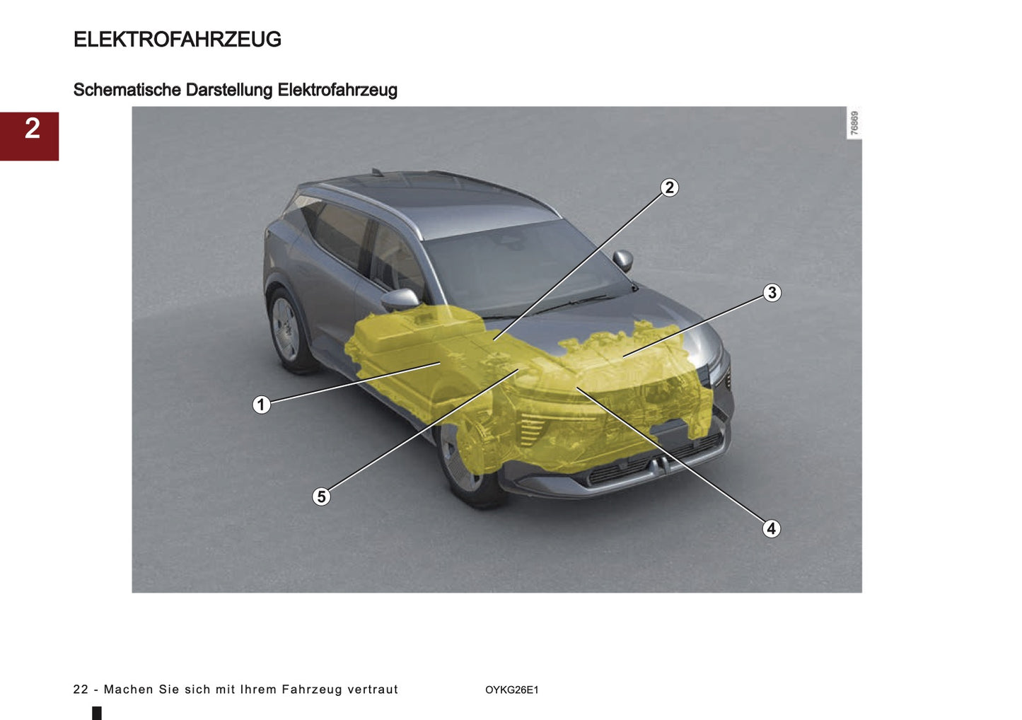 2026 Mitsubishi Eclipse Cross EV Bedienungsanleitung | Deutsch