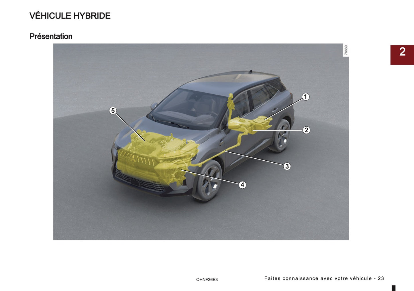 2026 Mitsubishi Grandis Owner's Manual | French