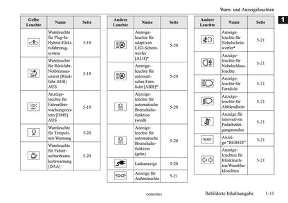 2025 Mitsubishi Outlander PHEV Owner's Manual | German