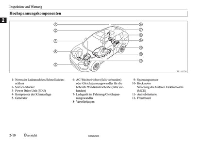 2025 Mitsubishi Outlander PHEV Owner's Manual | German