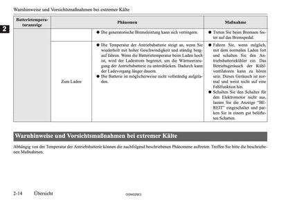 2025 Mitsubishi Outlander PHEV Owner's Manual | German
