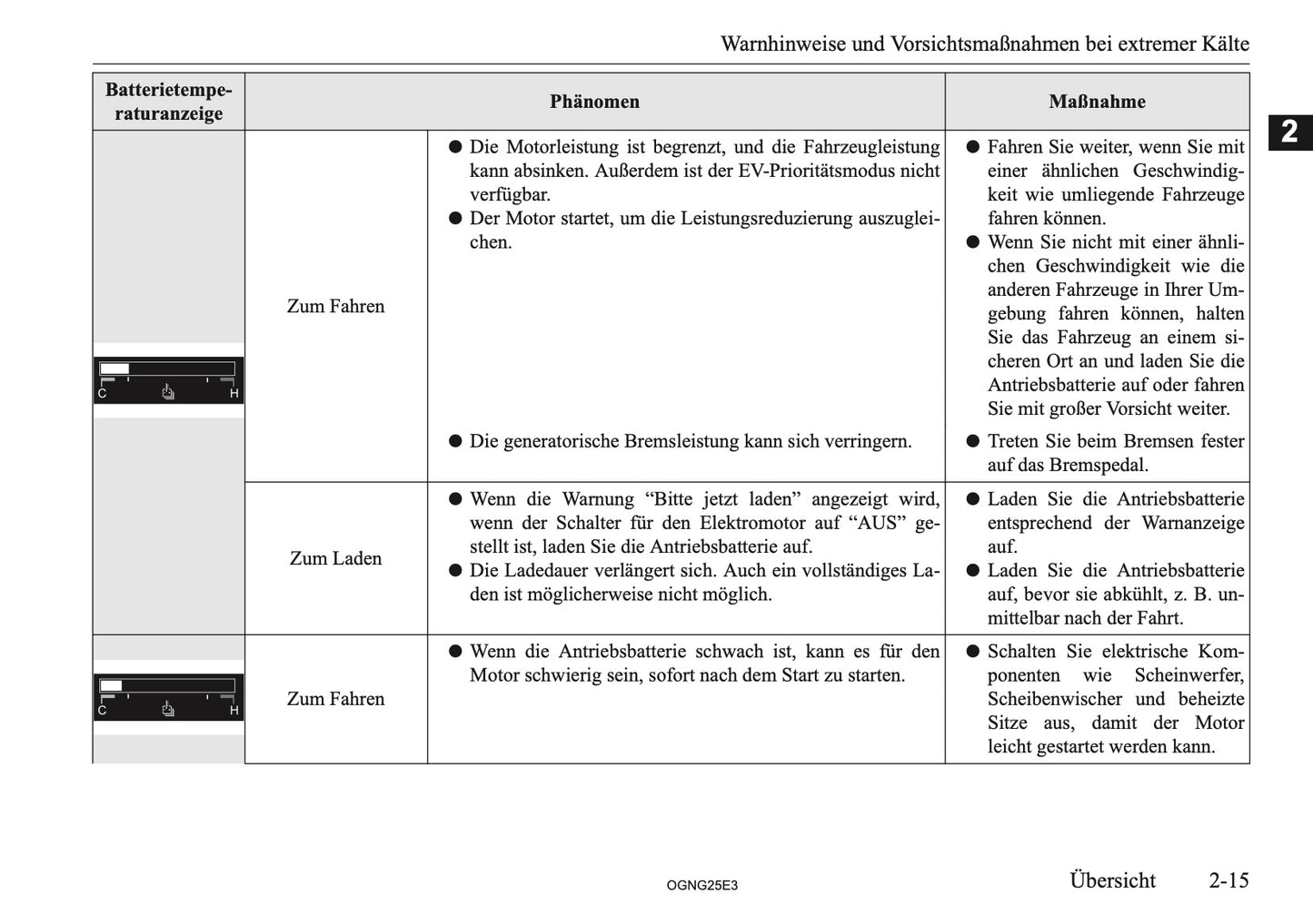 2025 Mitsubishi Outlander PHEV Owner's Manual | German