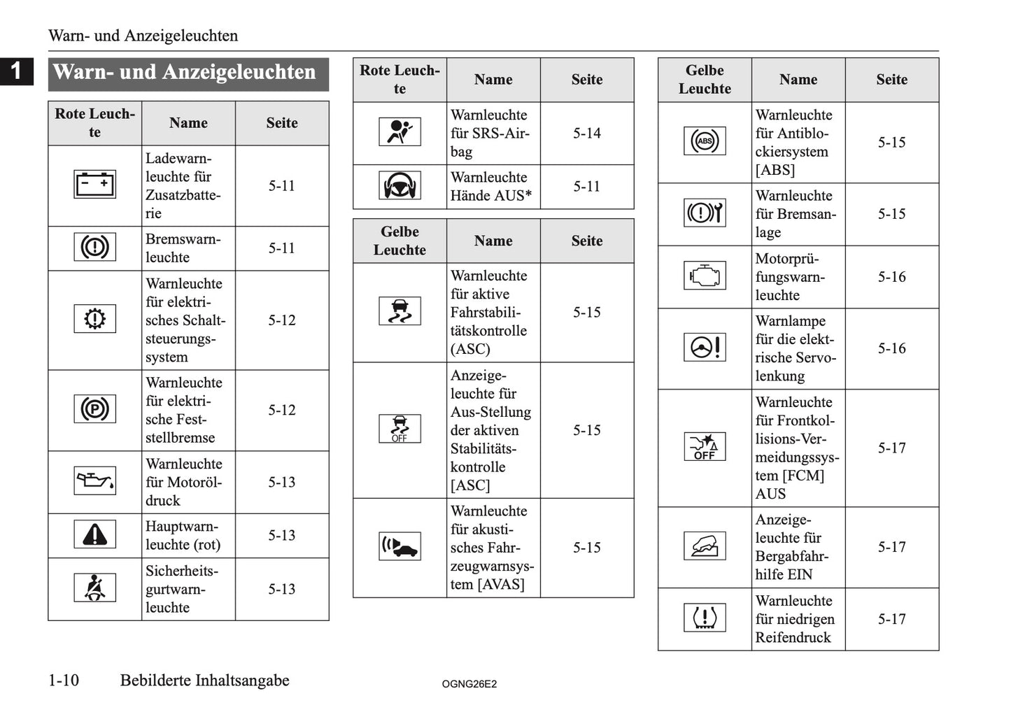 2026 Mitsubishi Outlander PHEV Owner's Manual | German