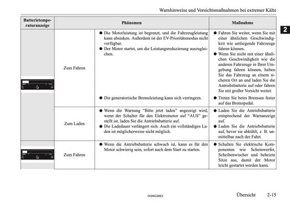 2026 Mitsubishi Outlander PHEV Owner's Manual | German