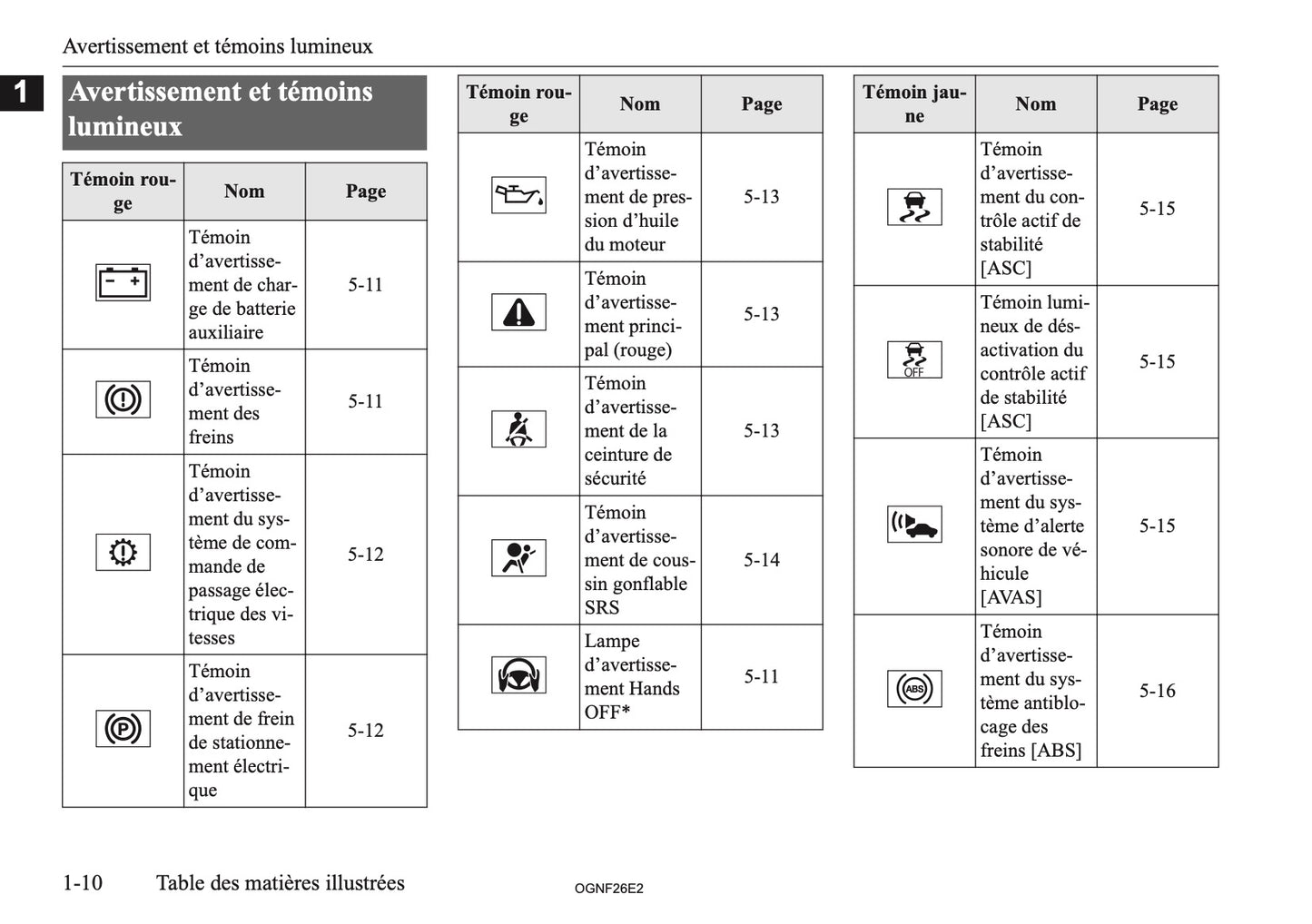 2026 Mitsubishi Outlander PHEV Owner's Manual | French