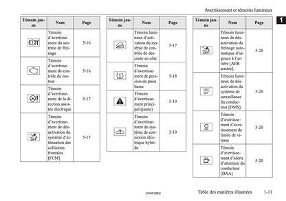 2026 Mitsubishi Outlander PHEV Owner's Manual | French