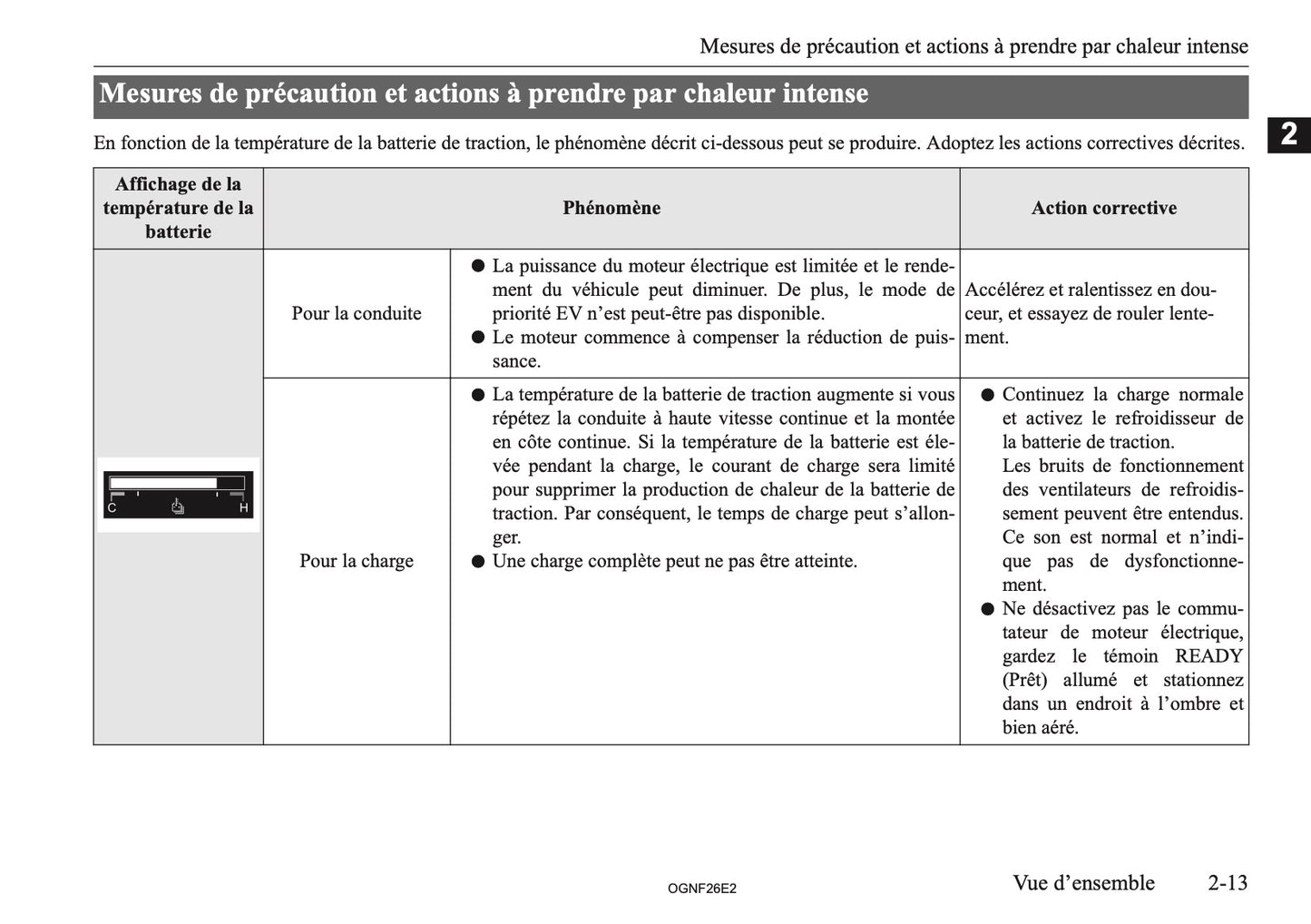 2026 Mitsubishi Outlander PHEV Owner's Manual | French
