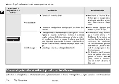 2026 Mitsubishi Outlander PHEV Owner's Manual | French