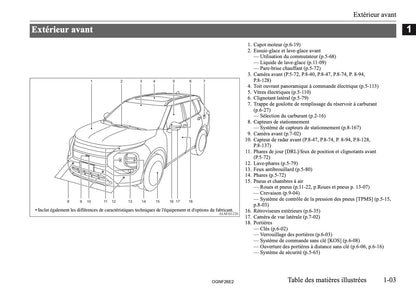 2026 Mitsubishi Outlander PHEV Owner's Manual | French