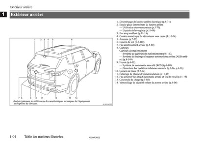 2026 Mitsubishi Outlander PHEV Owner's Manual | French