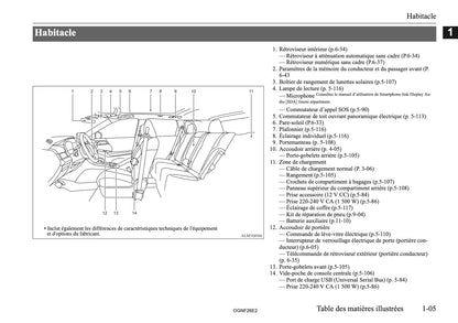 2026 Mitsubishi Outlander PHEV Owner's Manual | French