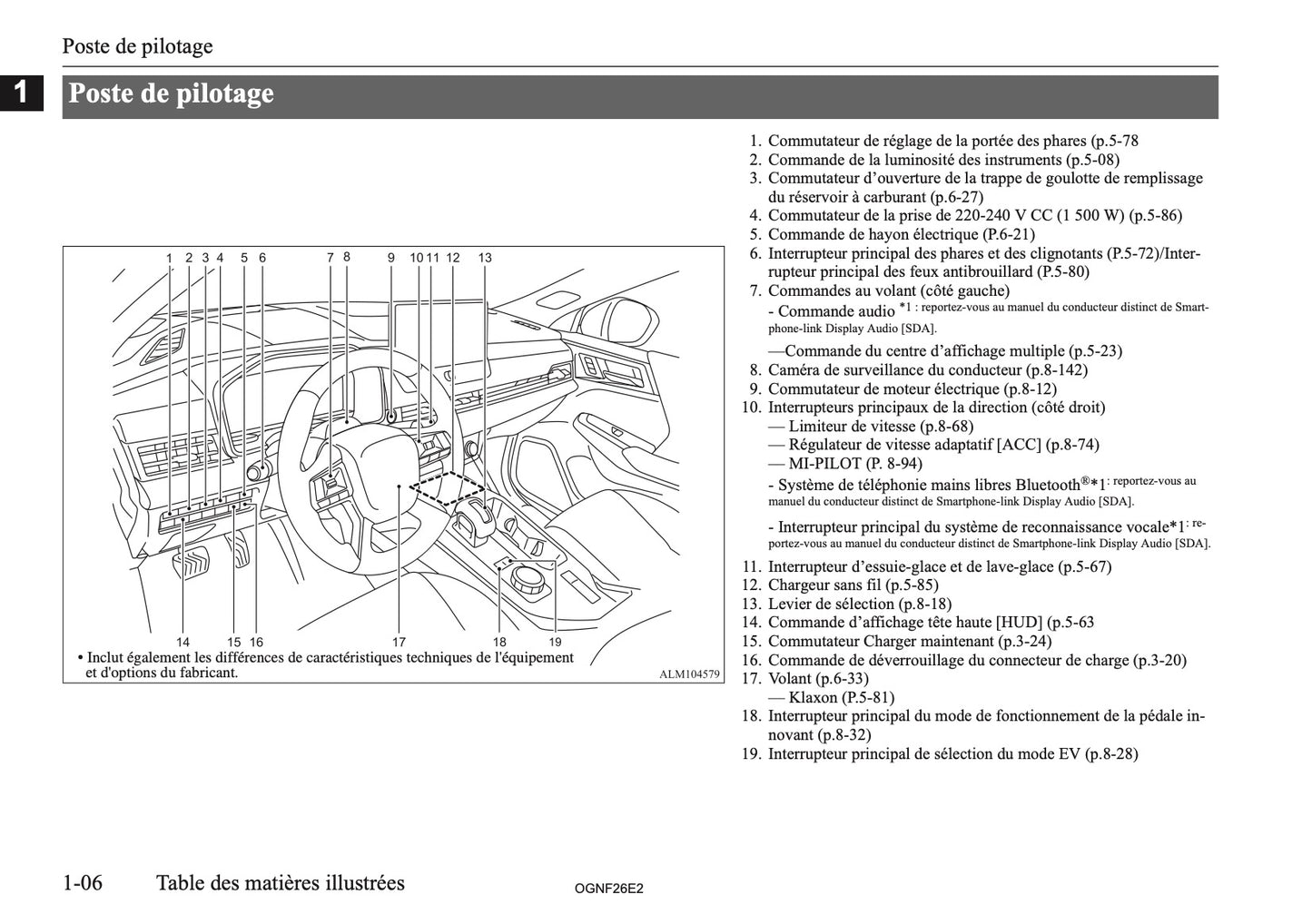 2026 Mitsubishi Outlander PHEV Owner's Manual | French