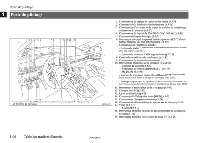 2026 Mitsubishi Outlander PHEV Owner's Manual | French