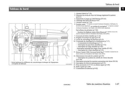 2026 Mitsubishi Outlander PHEV Owner's Manual | French