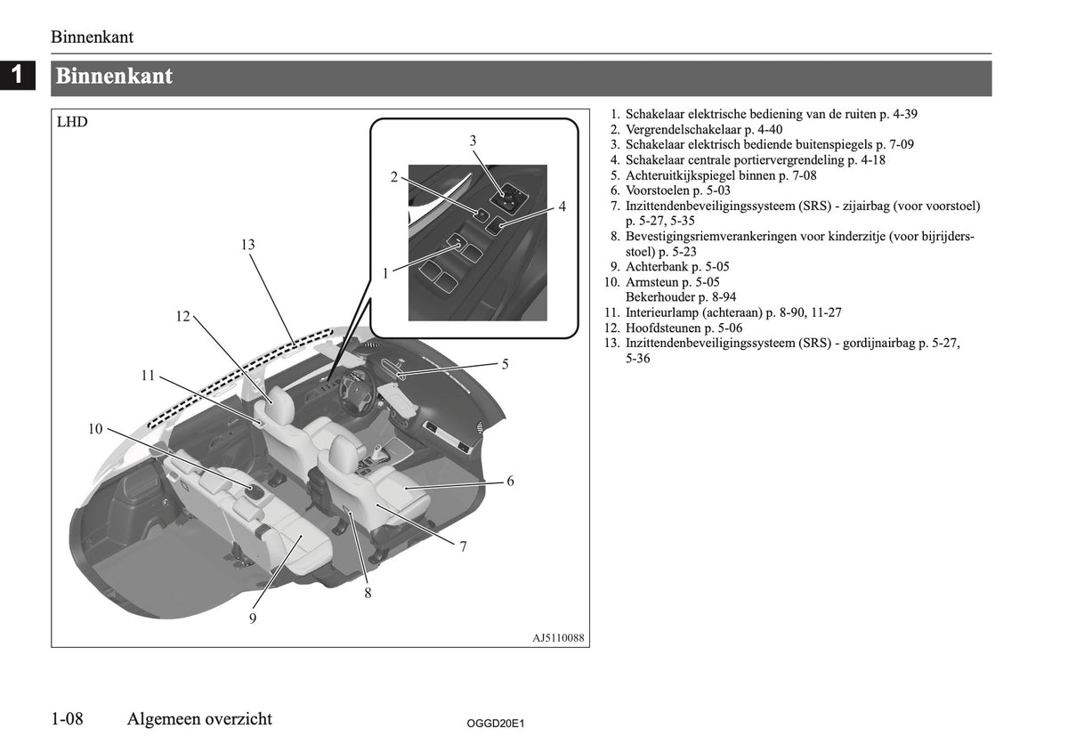 2020-2021 Mitsubishi Outlander PHEV Owner's Manual | Dutch