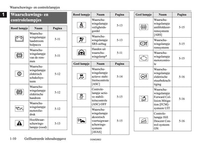 2026 Mitsubishi Outlander PHEV Owner's Manual | Dutch