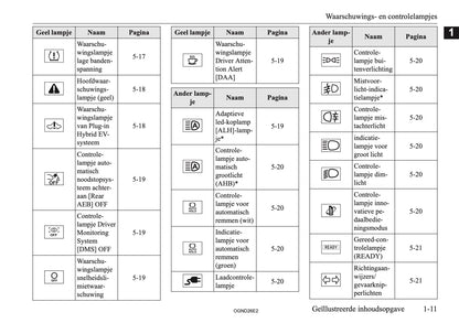2026 Mitsubishi Outlander PHEV Owner's Manual | Dutch