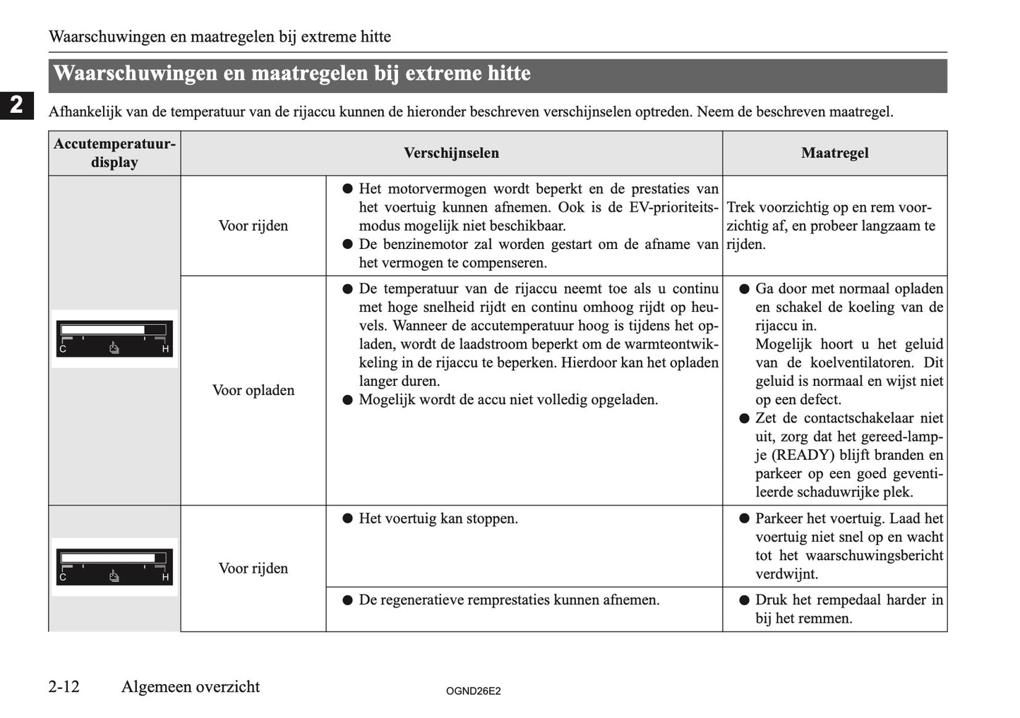 2026 Mitsubishi Outlander PHEV Owner's Manual | Dutch