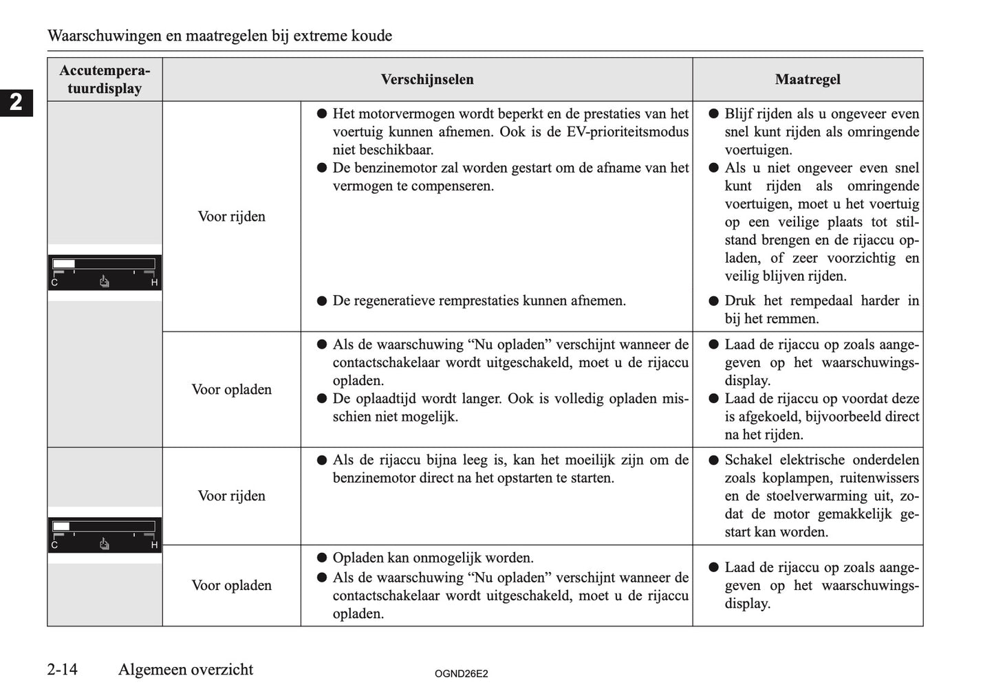 2026 Mitsubishi Outlander PHEV Owner's Manual | Dutch