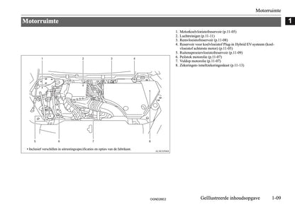 2026 Mitsubishi Outlander PHEV Owner's Manual | Dutch